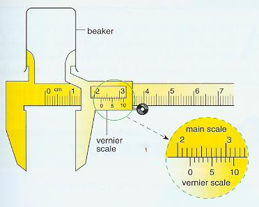 Tingkat ketelitian mikrometer sekrup